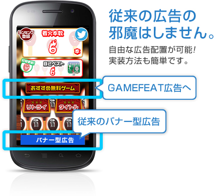 従来の広告の邪魔はしません。自由な広告配置が可能！実装方法も簡単です。