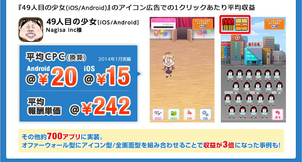 『49人目の少女(iOS/Android)』のアイコン広告での1クリックあたり平均収益 その他約700アプリに実装。オファーウォール型にアイコン型/全画面型を組み合わせることで収益が3倍になった事例も！